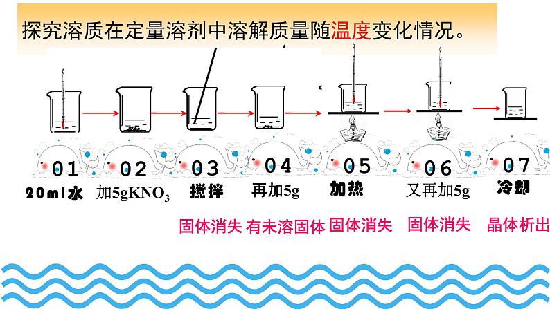 9.2溶解度课件06