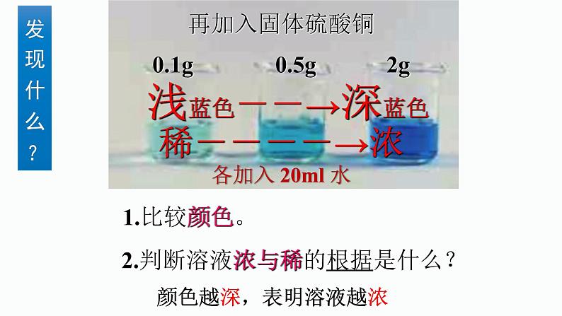 9.3溶液的浓度课件第2页