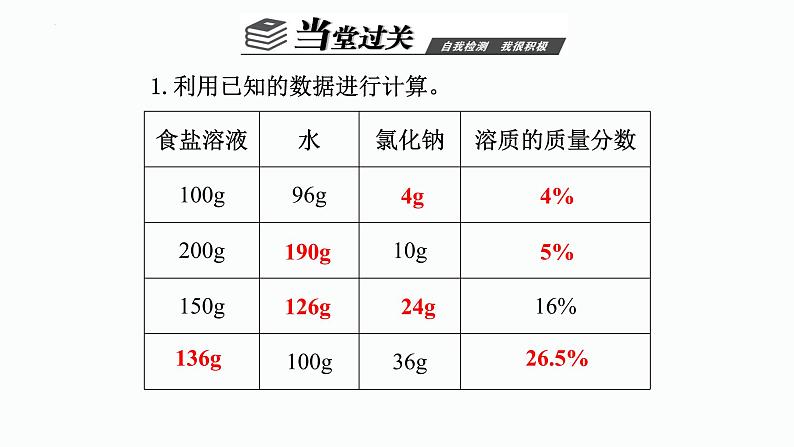 9.3溶液的浓度课件第8页