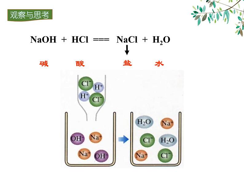 10.2酸和碱的中和反应课件PPT第5页