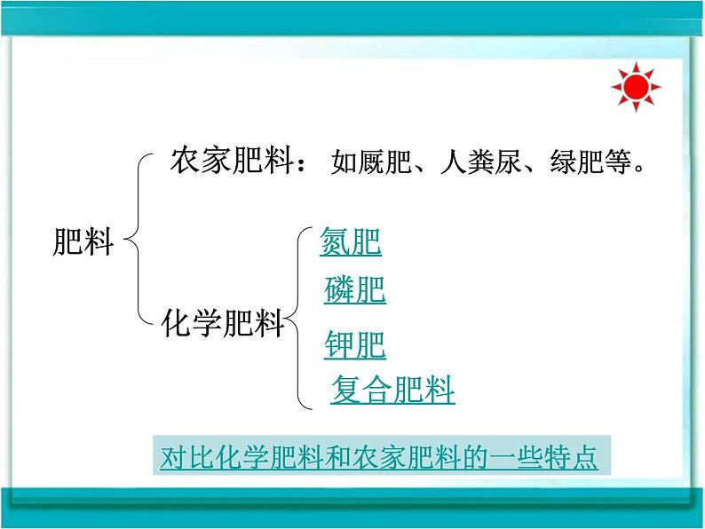 11.2化学肥料课件06