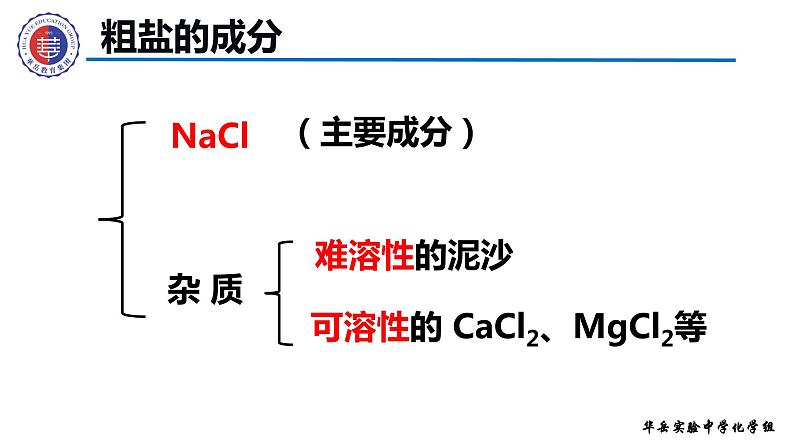 第十一单元实验活动8粗盐提纯课件PPT第3页