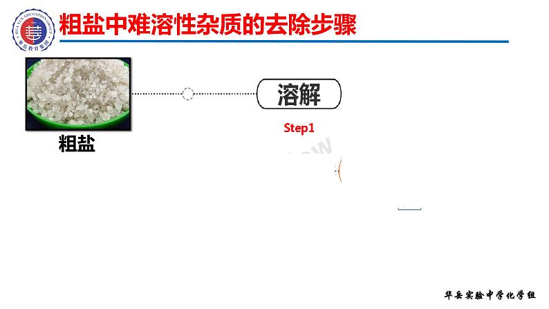 第十一单元实验活动8粗盐提纯课件PPT第7页