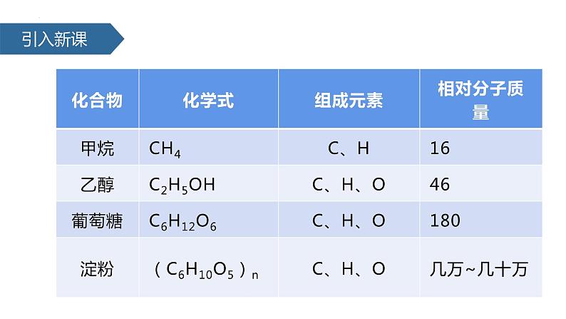 12.3有机合成材料课件03