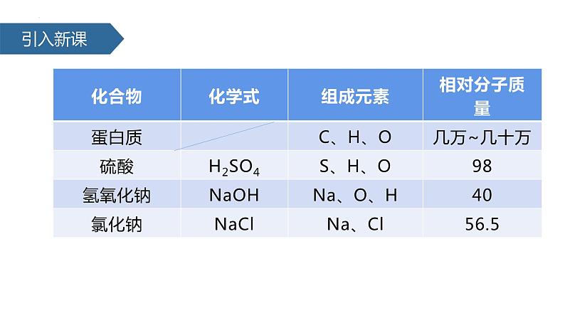 12.3有机合成材料课件04