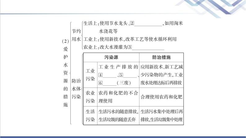 中考化学复习身边的化学物质主题三自然界的水教学课件04