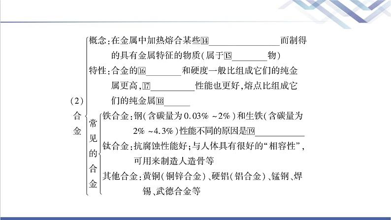 中考化学复习身边的化学物质主题五金属与金属矿物教学课件第5页