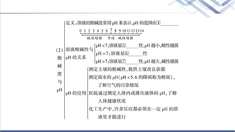 中考化学复习身边的化学物质主题六常见的酸和碱教学课件第4页