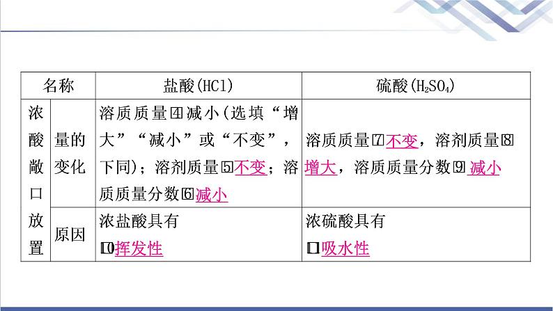 中考化学复习身边的化学物质主题六常见的酸和碱教学课件第8页