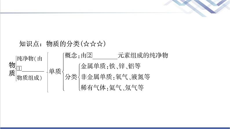 中考化学复习物质构成的奥秘主题八物质的分类教学课件第2页