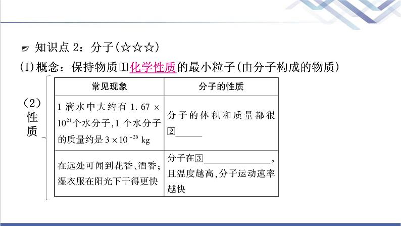 中考化学复习物质构成的奥秘主题九构成物质的微粒元素教学课件第4页