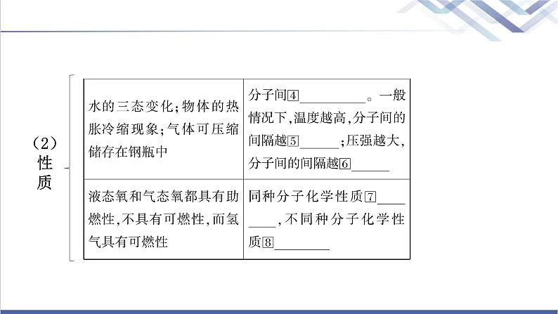 中考化学复习物质构成的奥秘主题九构成物质的微粒元素教学课件第5页