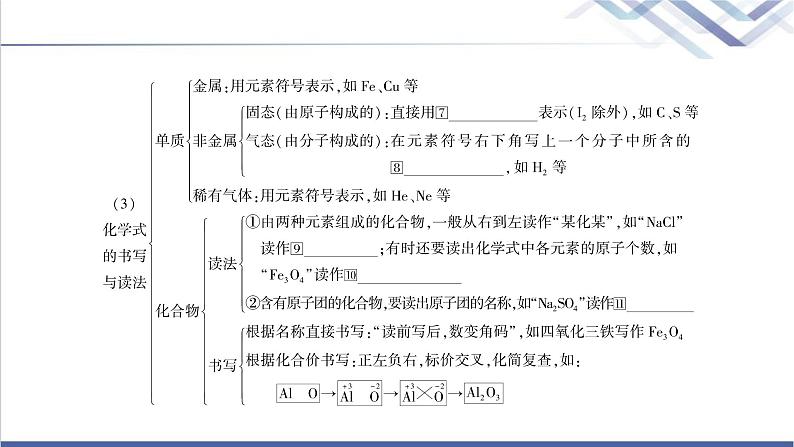 中考化学复习物质构成的奥秘主题十化学式与化合价教学课件第4页