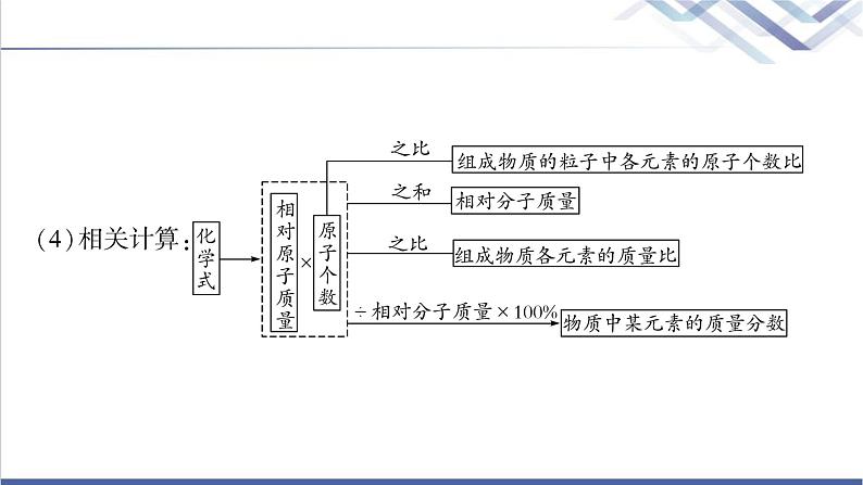 中考化学复习物质构成的奥秘主题十化学式与化合价教学课件第5页