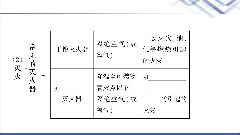 中考化学复习化学与社会发展主题十四化学与能源、资源的利用教学课件06