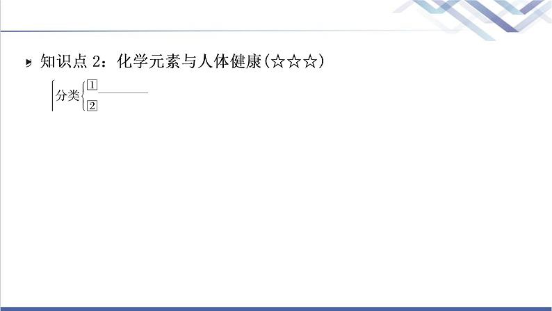 中考化学复习化学与社会发展主题十五化学物质与健康常见的化学合成材料教学课件第5页