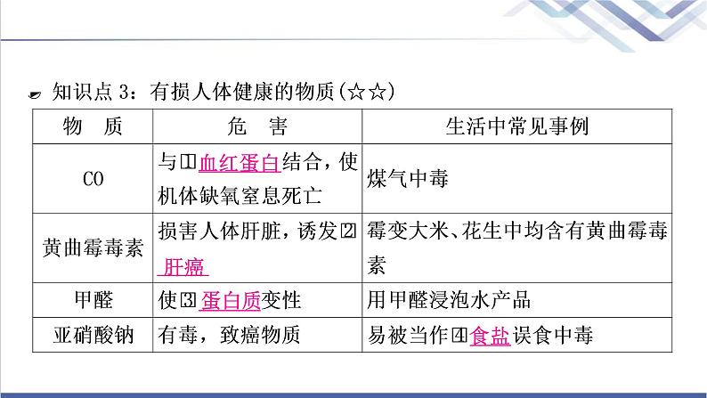 中考化学复习化学与社会发展主题十五化学物质与健康常见的化学合成材料教学课件第6页