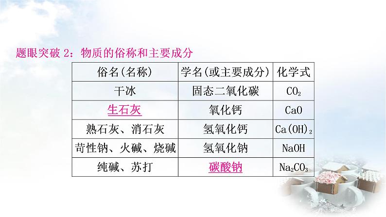 中考化学复习题型突破七物质的转化与推断练习课件第7页