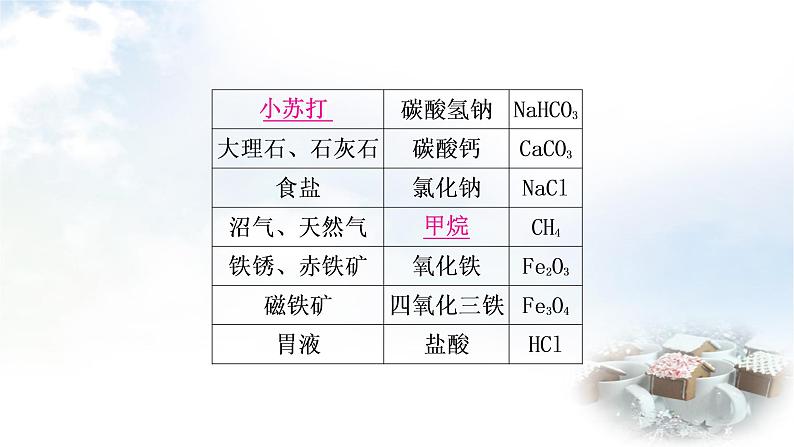 中考化学复习题型突破七物质的转化与推断练习课件第8页