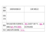 中考化学复习重难突破4金属活动性顺序的验证及探究(实验)练习课件