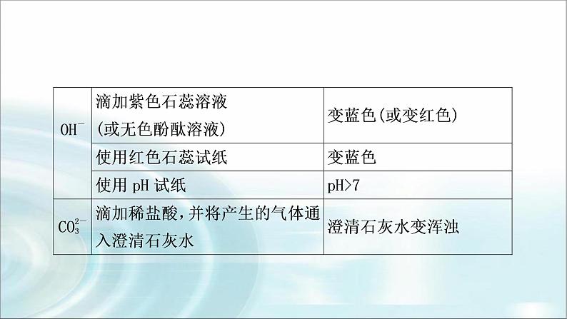 中考化学复习重难突破8物质的检验与鉴别练习课件第6页