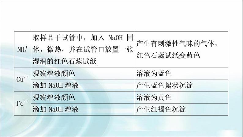 中考化学复习重难突破8物质的检验与鉴别练习课件第7页