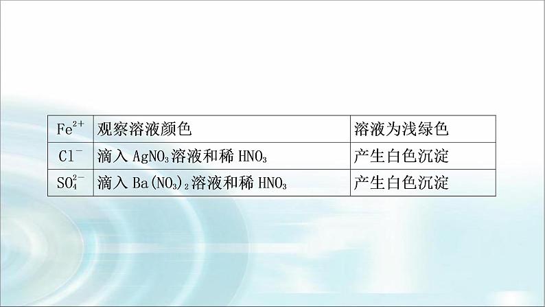 中考化学复习重难突破8物质的检验与鉴别练习课件第8页