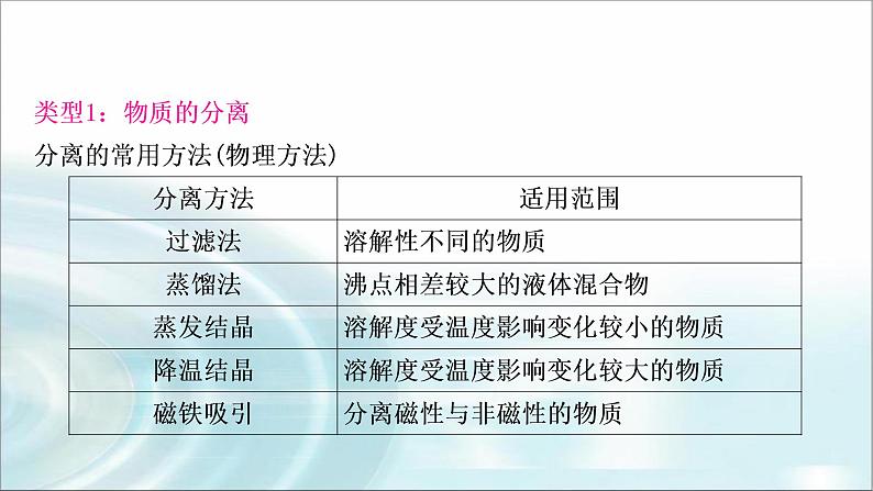 中考化学复习重难突破9物质的分离与除杂练习课件04