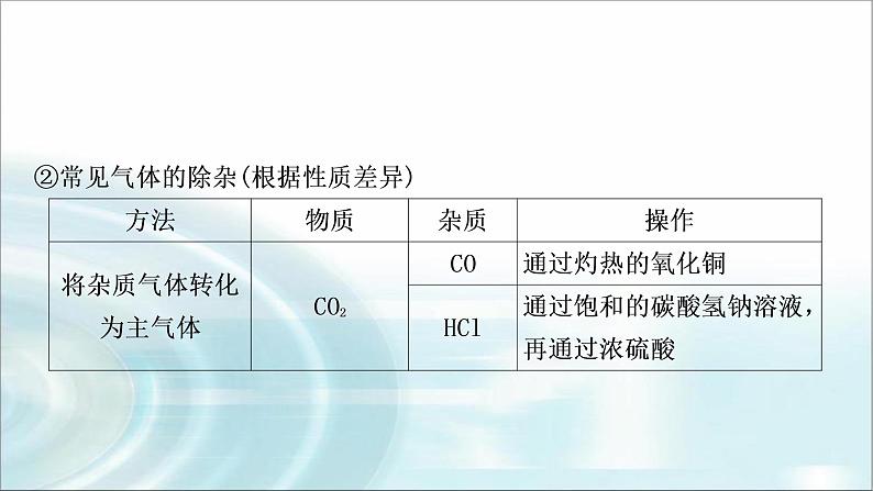 中考化学复习重难突破9物质的分离与除杂练习课件08