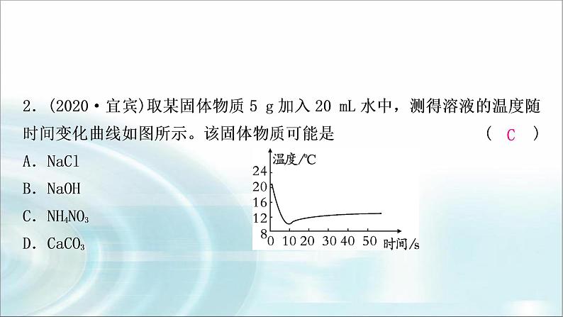 中考化学复习主题四  常见的溶液练习课件第4页