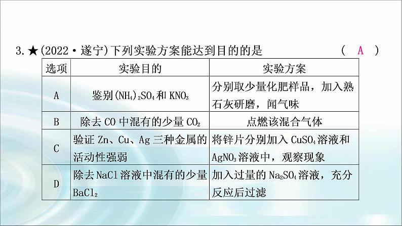 中考化学复习主题十七实验方案的设计与评价练习课件第5页