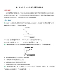 中考化学二轮复习重难点考点04—图像与分析专题突破（2份打包，解析版+原卷版）