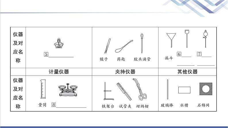 中考化学复习科学探究主题十六仪器的使用与基本实验操作教学课件03