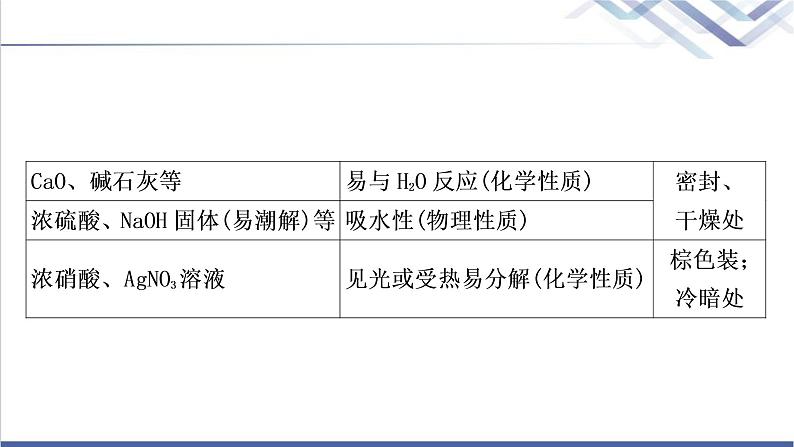 中考化学复习科学探究主题十六仪器的使用与基本实验操作教学课件08