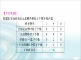 中考化学复习重难突破12质量守恒定律的应用练习课件