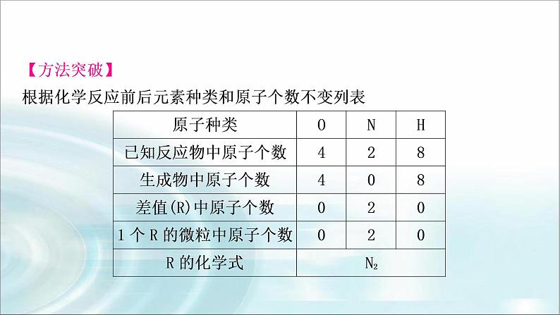 中考化学复习重难突破12质量守恒定律的应用练习课件05