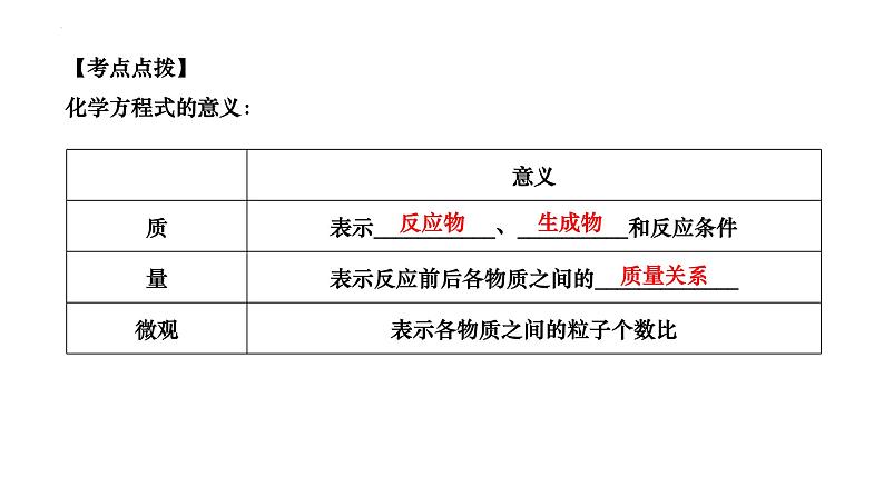 2023年中考化学一轮复习课件 化学方程式及基本反应类型第6页