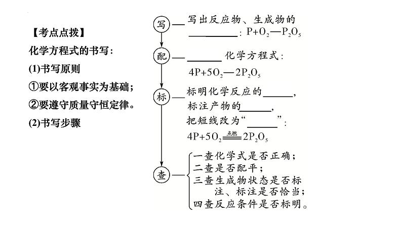 2023年中考化学一轮复习课件 化学方程式及基本反应类型第7页