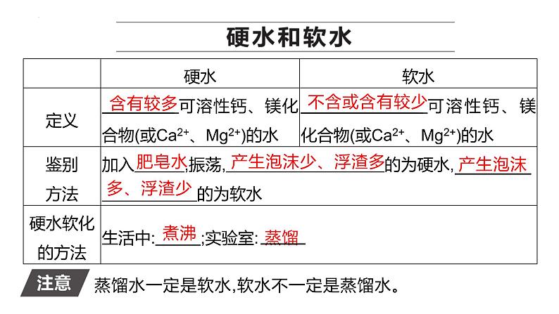 2023年中考化学总复习课件---水和溶液06