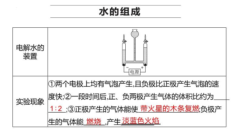 2023年中考化学总复习课件---水和溶液07