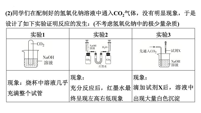 2023年中考化学总复习课件---无明显现象化学反应的探究第5页