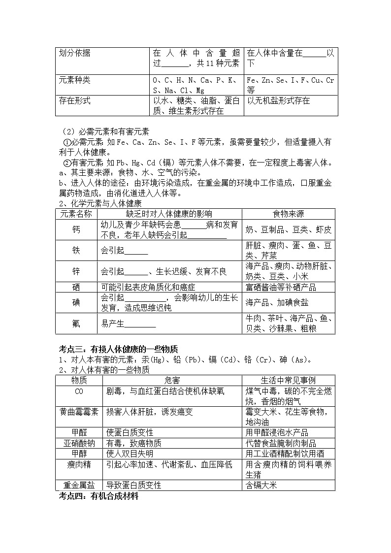 人教版九下化学 12.4化学与生活 单元复习 教案02