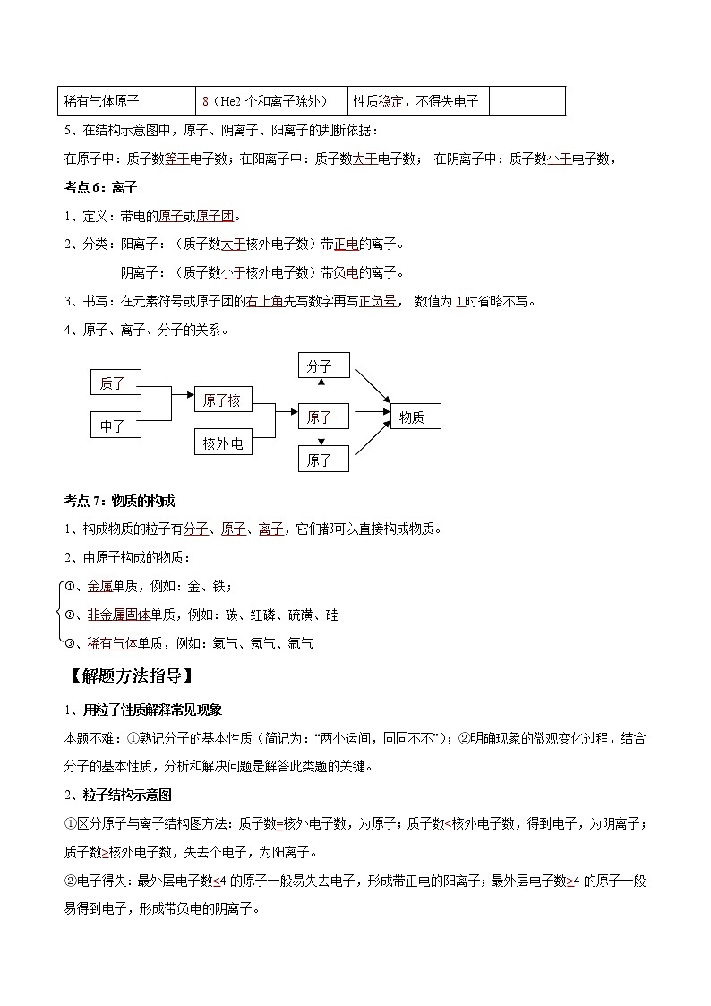中考化学一轮复习考点精讲10 构成物质的微粒 (教师版) 试卷03