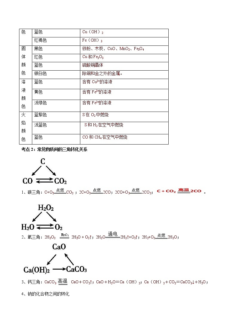 中考化学一轮复习考点精讲18 物质的转化与推断 (教师版)第2页