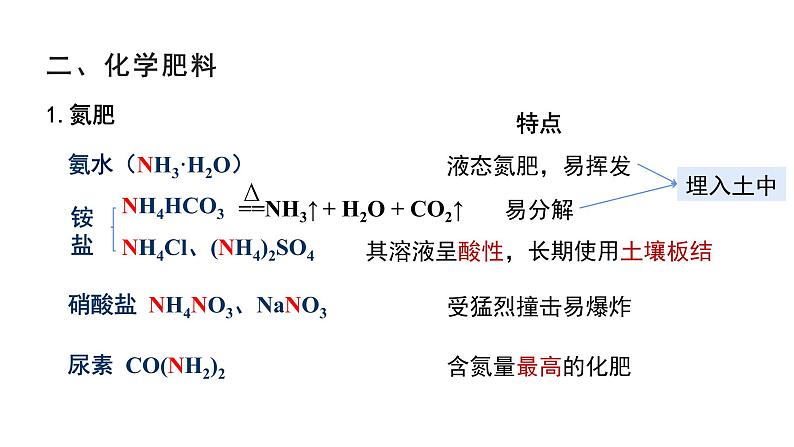 11.2 化学肥料课件PPT第4页