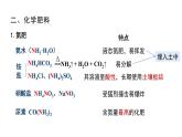 11.2 化学肥料课件PPT