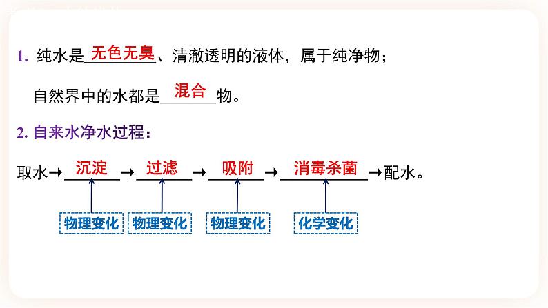 【备战2023】中考化学一轮复习：专题04《自然界中的水》课件07