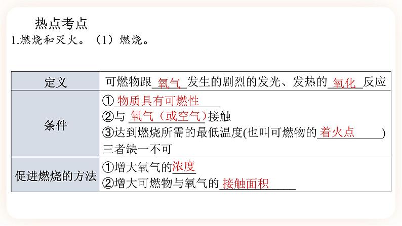 【备战2023】中考化学一轮复习：第10讲《燃烧与能源》课件06