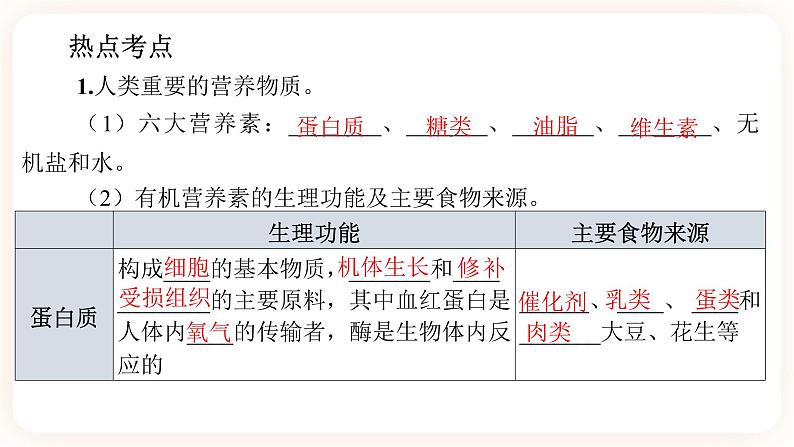 【备战2023】中考化学一轮复习：第12讲《化学与人体健康》课件第6页