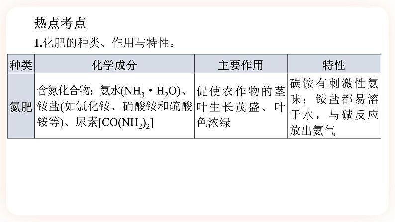 【备战2023】中考化学一轮复习：第13讲《化学与农业生产》课件06